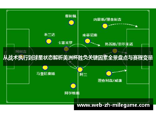 从战术执行到球星状态解析美洲杯胜负关键因素全景盘点与赛程变量
