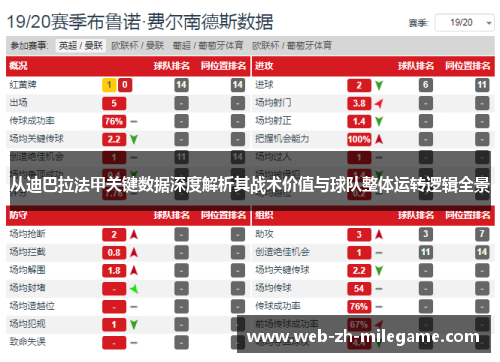 从迪巴拉法甲关键数据深度解析其战术价值与球队整体运转逻辑全景