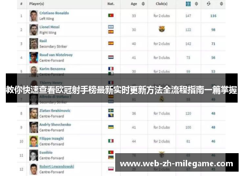 教你快速查看欧冠射手榜最新实时更新方法全流程指南一篇掌握