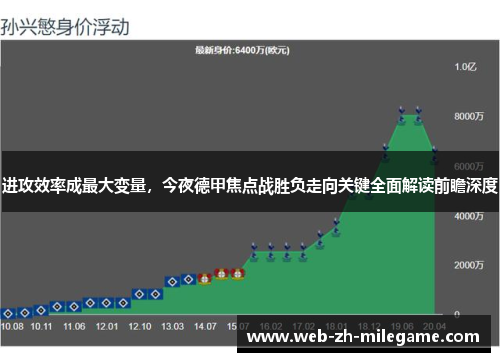 进攻效率成最大变量,今夜德甲焦点战胜负走向关键全面解读前瞻深度 进攻效率成最大变量,今夜德甲焦点战胜负走向关键全面解读前瞻深度