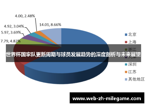 世界杯国家队更新周期与球员发展趋势的深度剖析与未来展望