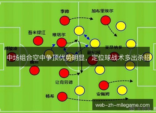 中场组合空中争顶优势明显，定位球战术多出杀招