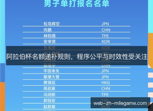 阿拉伯杯名额递补规则,程序公平与时效性受关注 阿拉伯杯名额递补规则,程序公平与时效性受关注